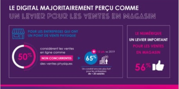 Le marketing digital est aussi un levier pour les ventes en magasin. 