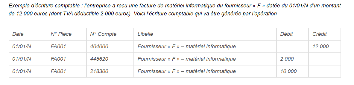 Exemple d'écriture comptable qui sera utilisée par un gestionnaire comptable et fiscal au sein de ses journaux de comptes.