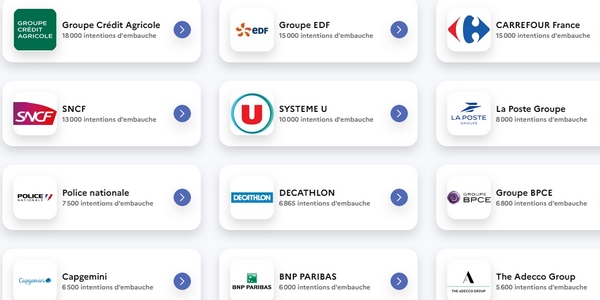 Carrefour France, Decathlon, SNCF, BNP Paribas... Voici certaines des entreprises à cibler pour trouver un emploi en alternance pendant l'été 2022.