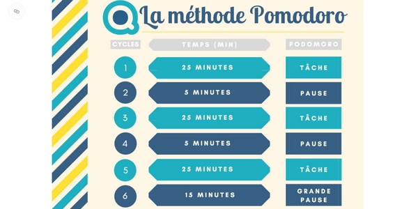 retrouver le rythme de votre alternance à la rentrée : pensez à des techniques pour vous concentrer plus facilement comme la méthode Pomodoro. 