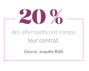 Enquête BVA expérience alternance