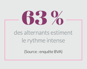 Alternance rythme intense