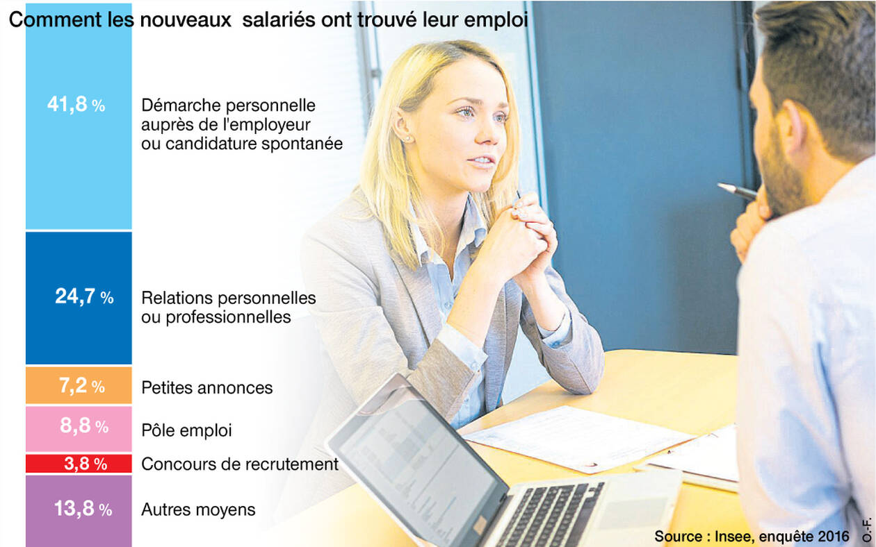 étude sur comment les nouveaux salariés ont trouvé leur emploi