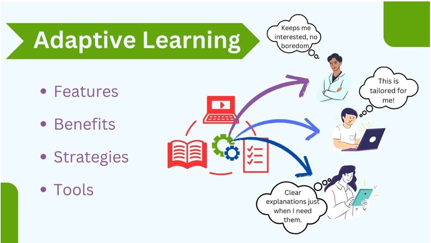 Apprentissage adaptatif personnalisé grâce à l’intelligence artificielle